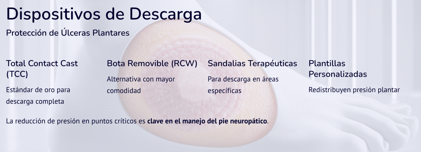 pie diabetico Fotobiomodulacion Laser